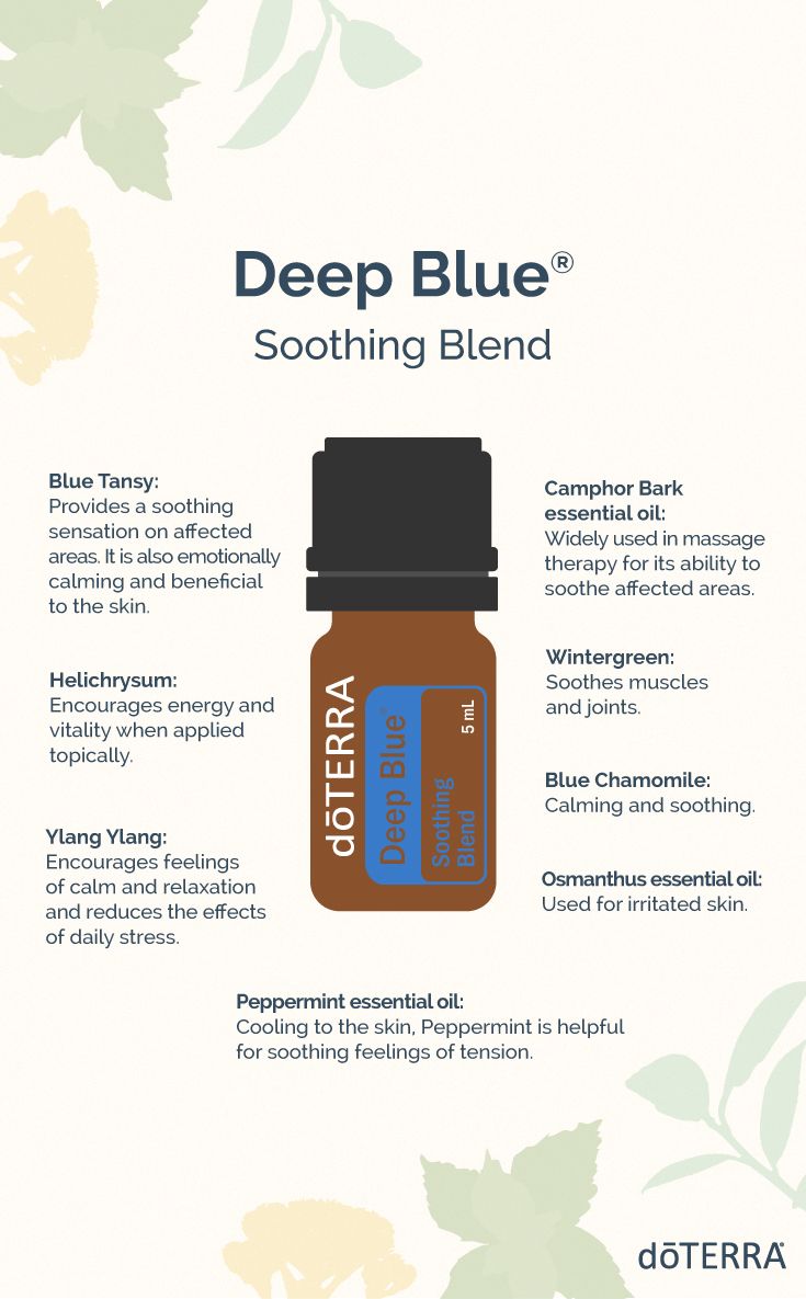 Doterra deep blue illóolaj keverék 5 ml