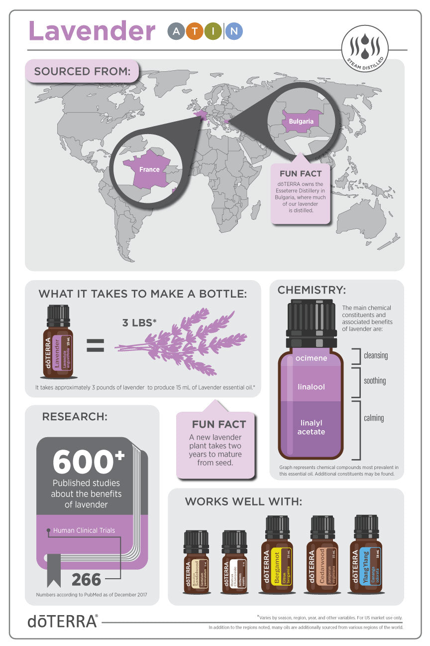 doTERRA levendula illóolaj 15mg - Lavender