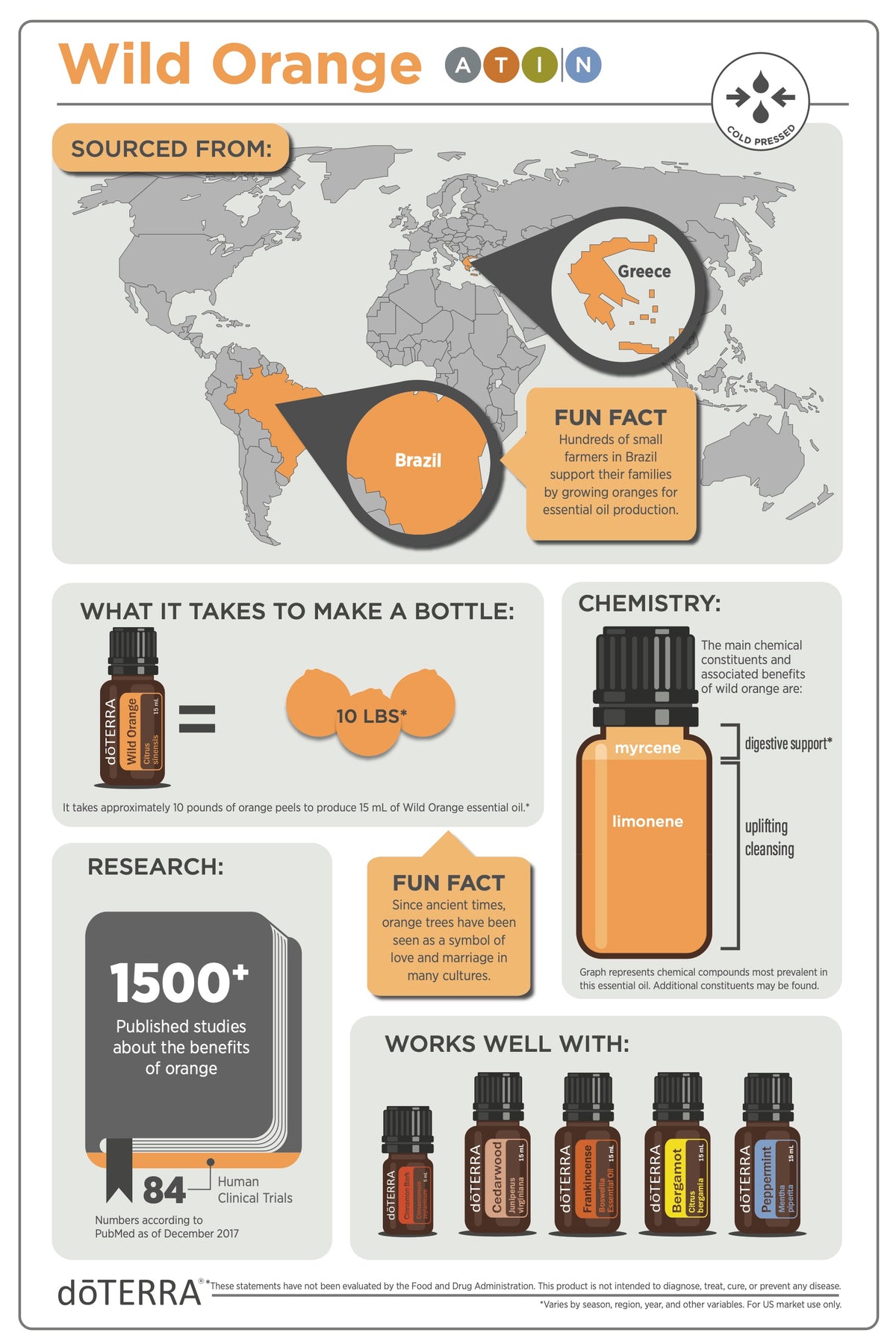 doTERRA wild orange vadnarancs illóolaj 15ml