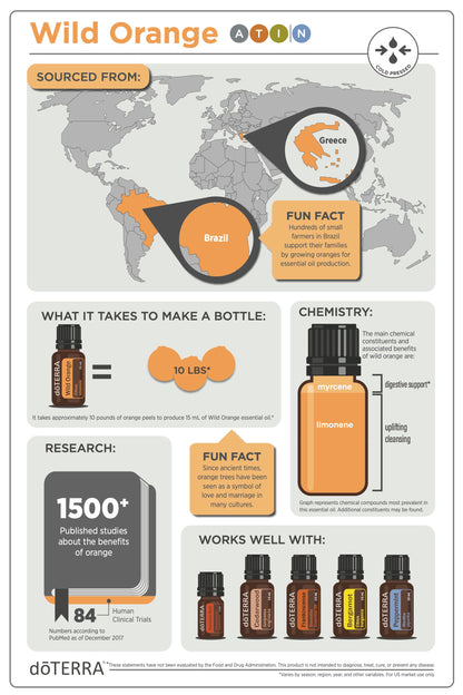 doTERRA wild orange vadnarancs illóolaj 15ml