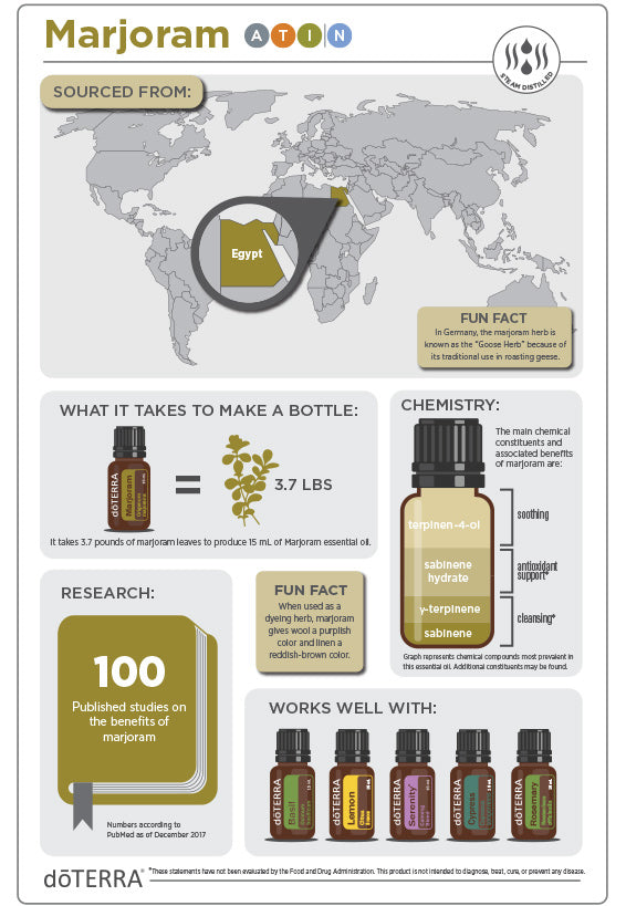 Doterra Majoranna  illóolaj - marjoram 15ml