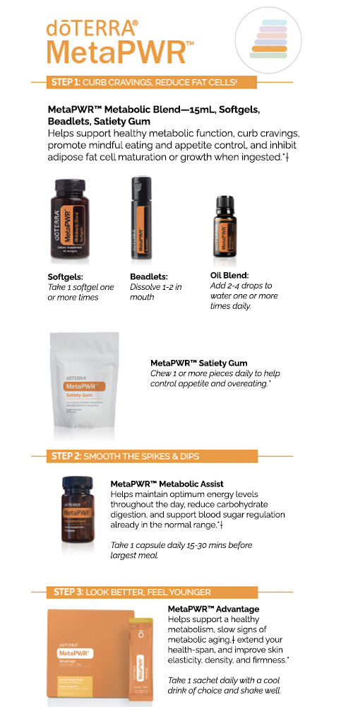 Doterra MetaPWR steps
