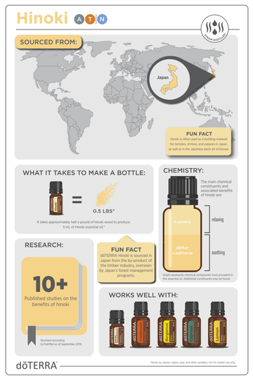 Doterra hinoki oil infographic page